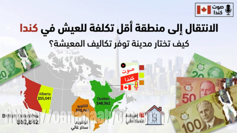 إنفوجرافيك تكاليف المعيشة في كندا وتوزيع المدن الأرخص والأغلى - صوت كندا
